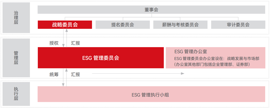 CMD368(中国区)体育有限公司官网
